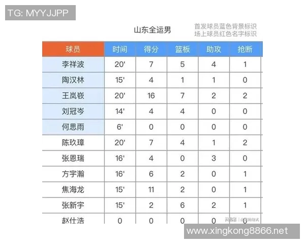 体育实时数据西安篮球队在全国速度排行榜中荣登第六名展现出色竞技实力 体育实时数据西安篮球队在全国速度排行榜中荣登第六名展现出色竞技实力